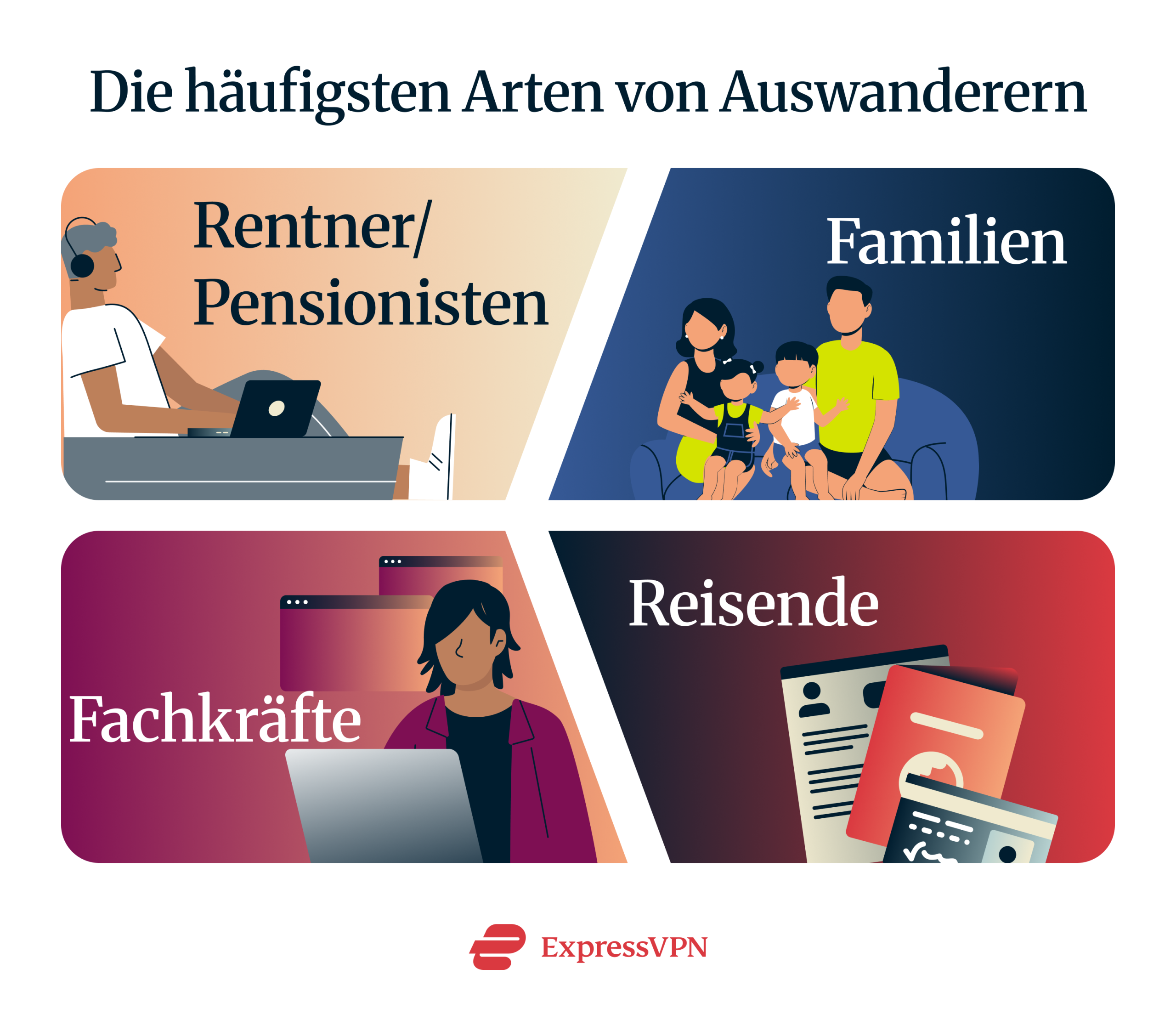 1 Types De Scaled